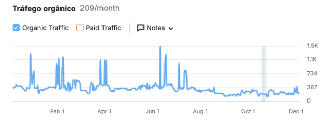 Case de sucesso - Otimização de estoque